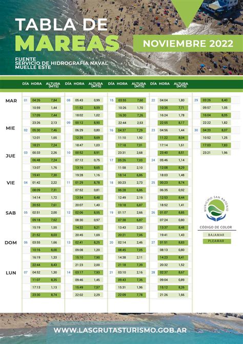 horario de mareas en foz|Horarios de Mareas & Tablas de Mareas para Ria Foz